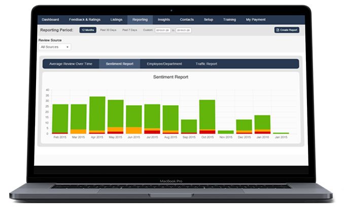 Real-Time Reputation Management Reporting