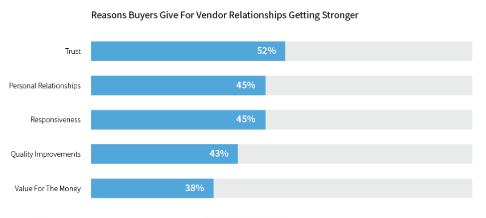LinkedIn Chart for Business Buyers and Vendors